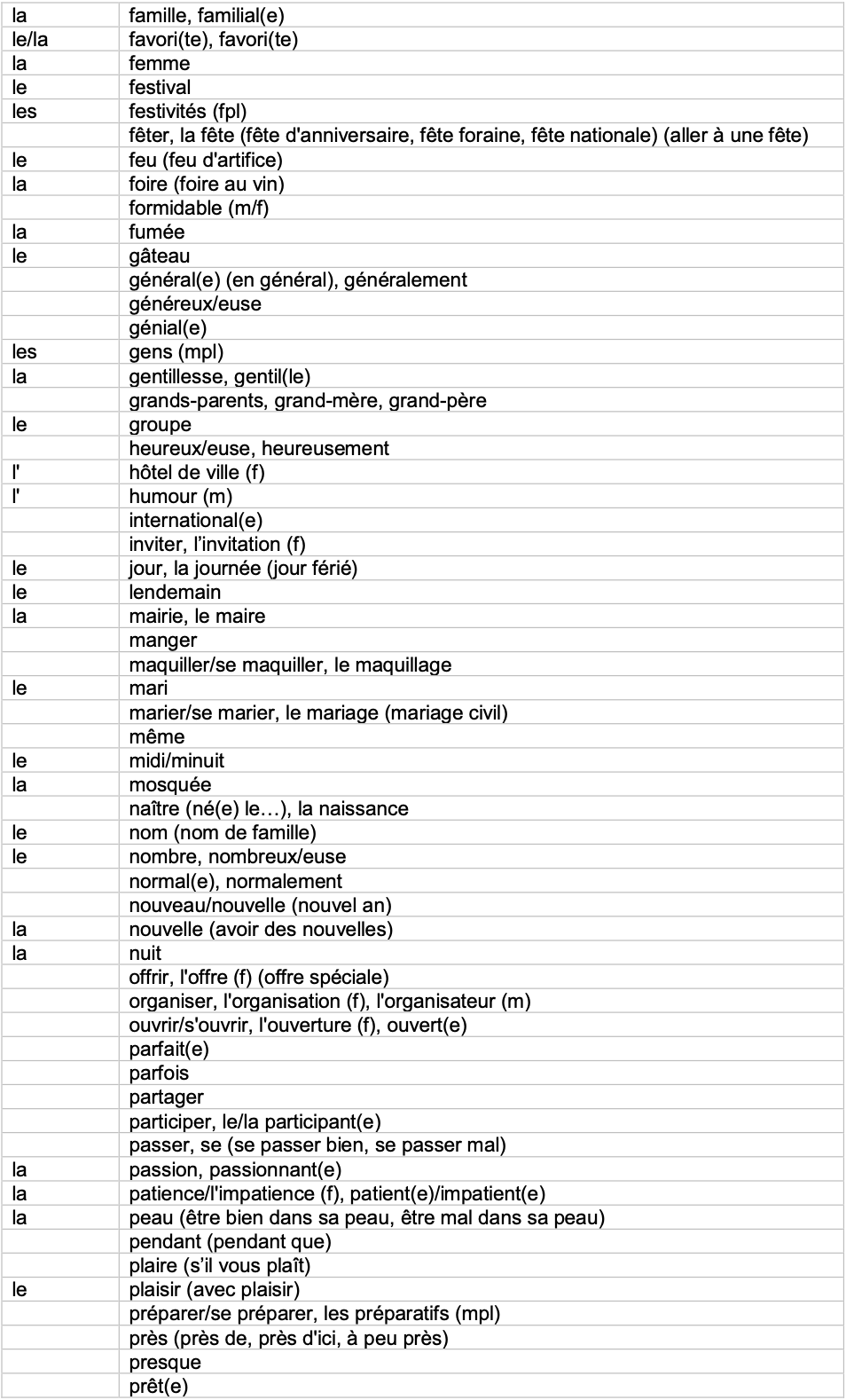 IGCSE French_Minimum_Core_Vocabulary_by_Topic